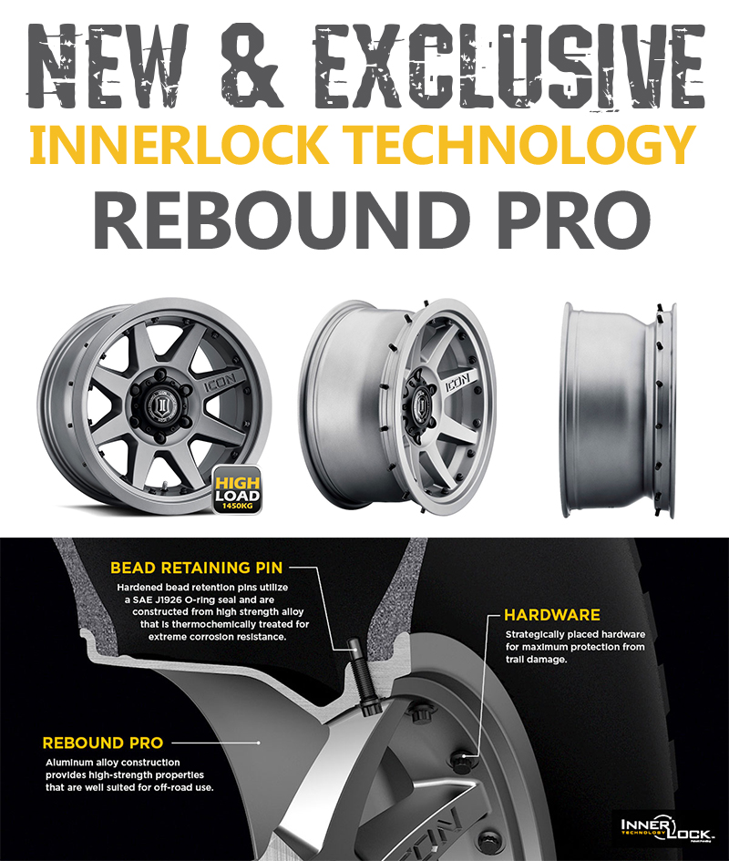 Innerlock Technology