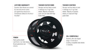 Steel Wheel Features