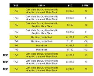 Dt3 Table
